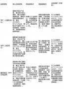 精度温湿度设备（每小时从动记实